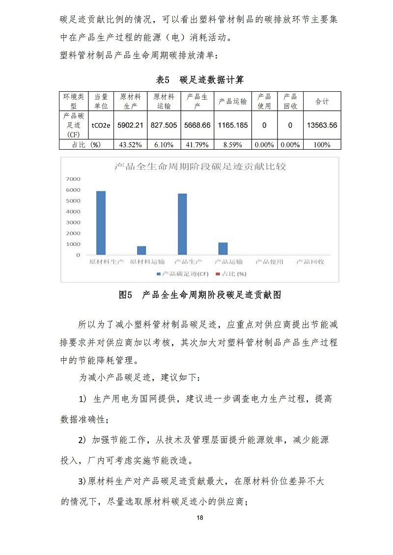 苏州天裕塑胶有限公司-碳足迹报告_20