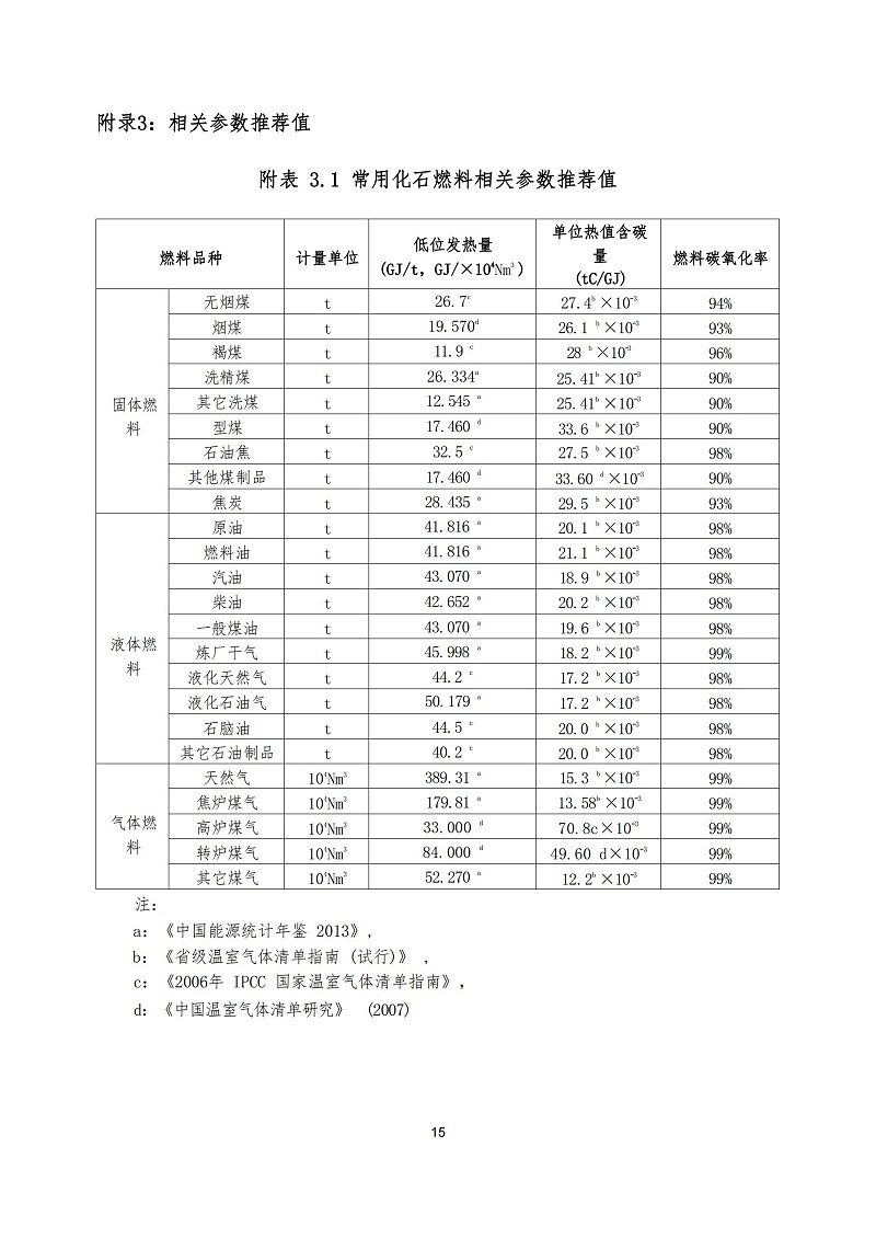 苏州天裕塑胶管材制造企业温室气体排放报告_14