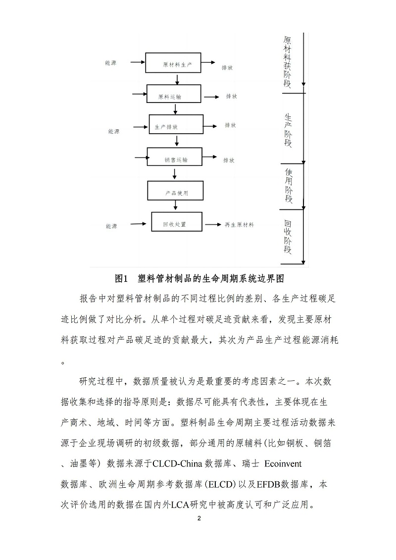 2023年度碳足迹报告_04