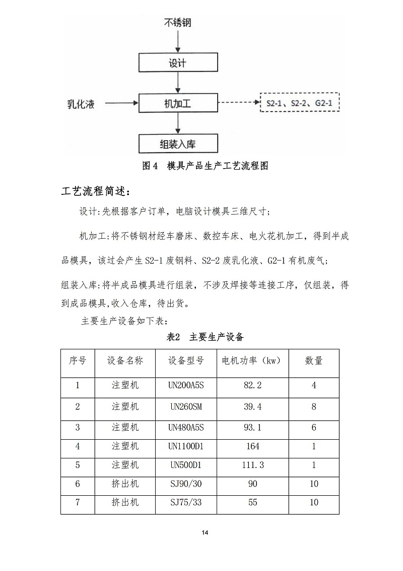 2023年度碳足迹报告_16