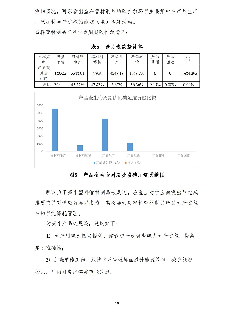 2023年度碳足迹报告_20