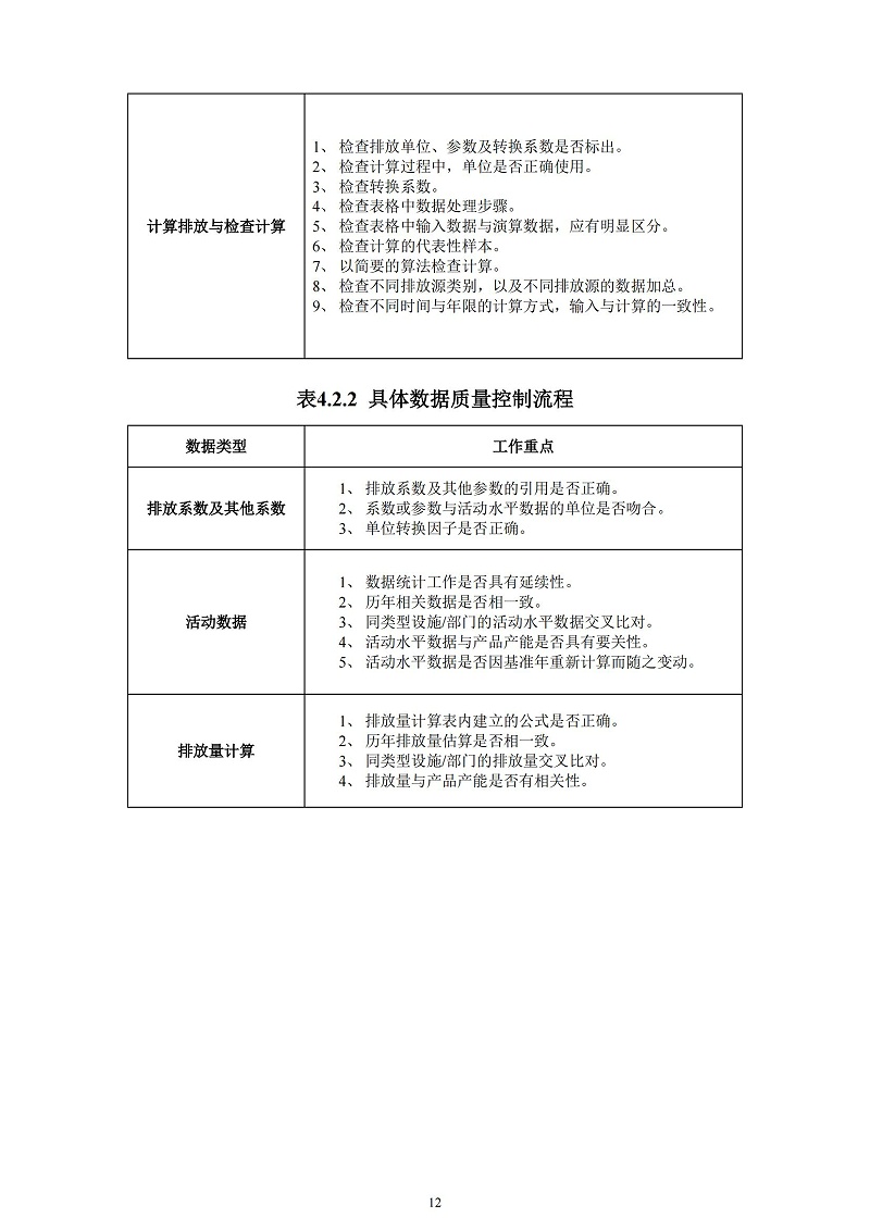 2023年度企业温室气体排放报告_13